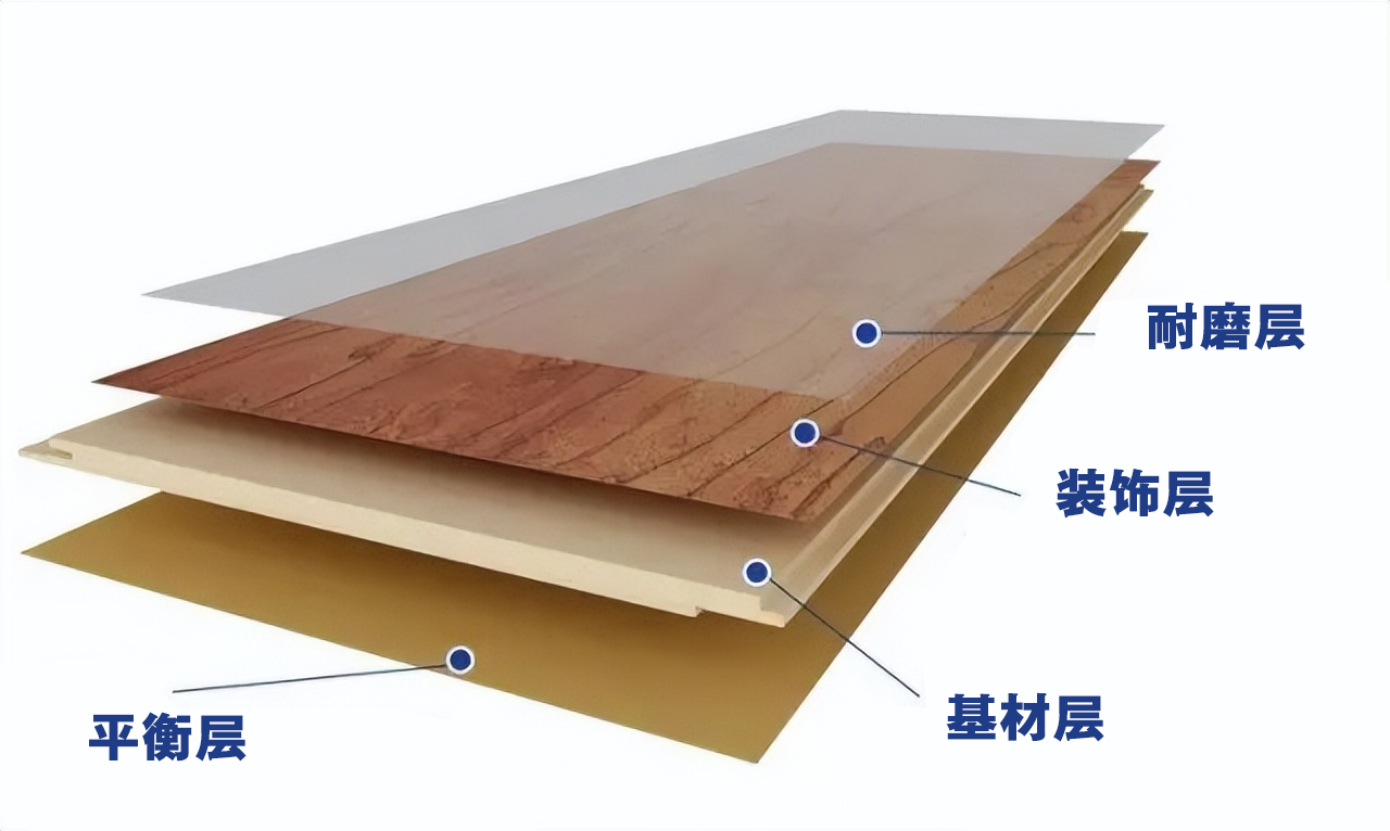 復(fù)合地板選購,復(fù)合地板抗磨防水 復(fù)合地板抗磨防水